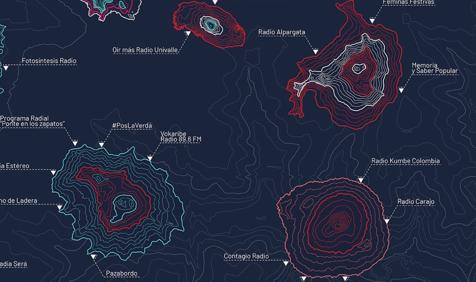 cartografía Mutó La radio FIN